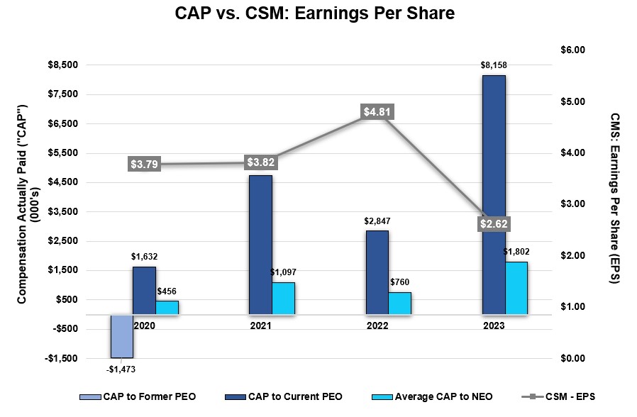 CAP vs. Earning Per Share.jpg
